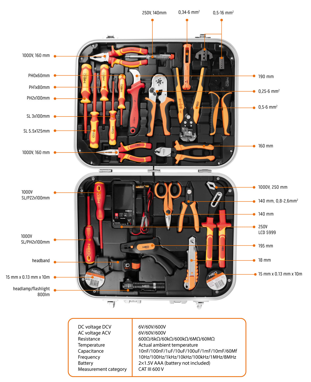 Elektrikársky kufrík 25 el. od NEO TOOLS nájdeš na naravis.sk