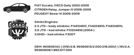 Súprava blokád rozvodov pre dieselové motory Fiat/Peugot od NEO TOOLS nájdeš na naravis.sk