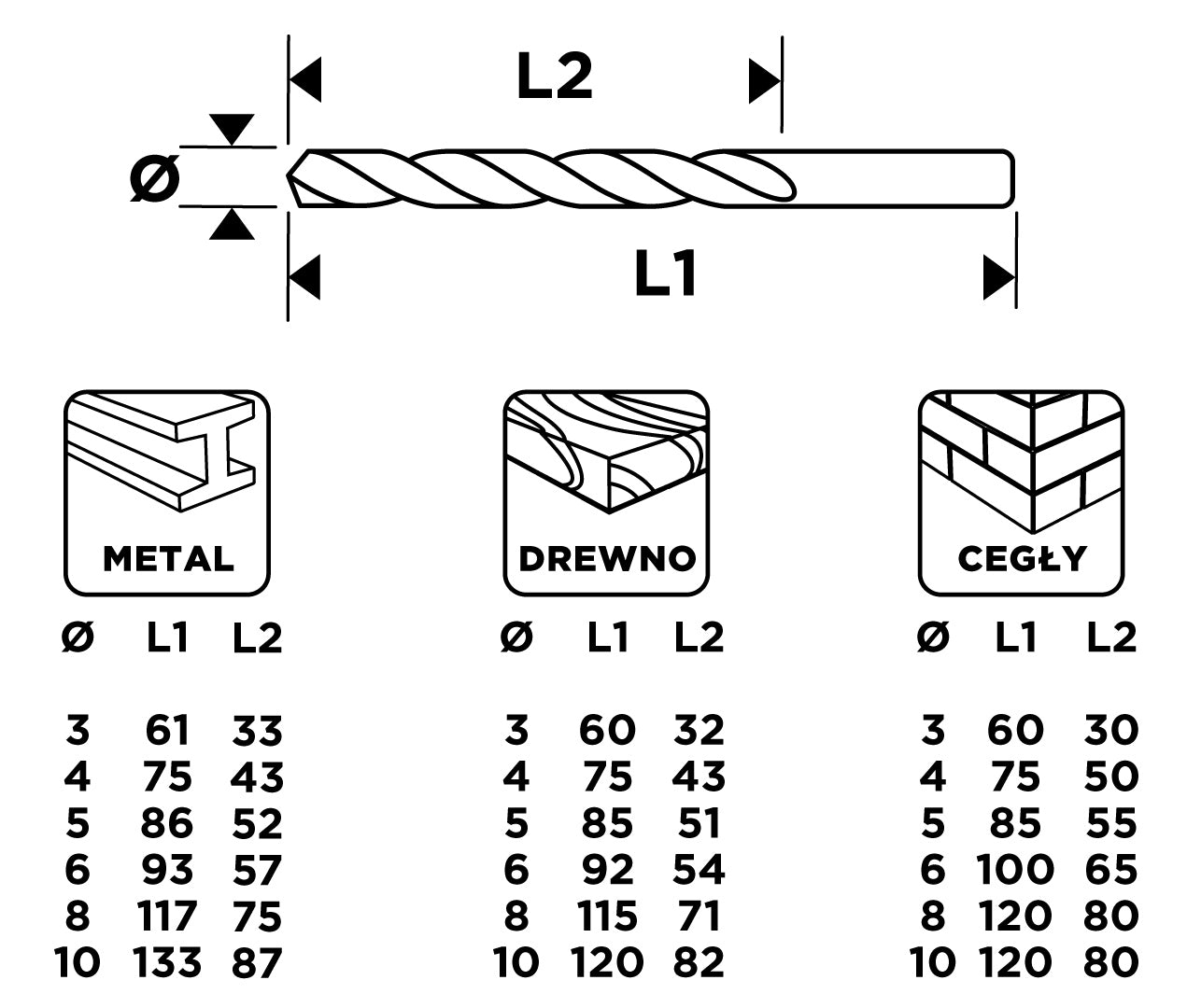 Sada vrtákov do kovu, dreva, tehál: 3, 4, 5, 6, 8, 10 mm, 18 ks. od GRAPHITE nájdeš na naravis.sk