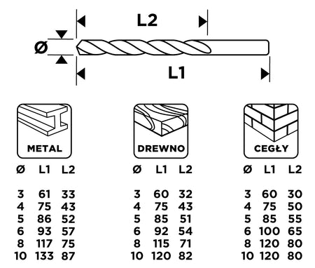 Sada vrtákov do kovu, dreva, tehál: 3, 4, 5, 6, 8, 10 mm, 18 ks. od GRAPHITE nájdeš na naravis.sk