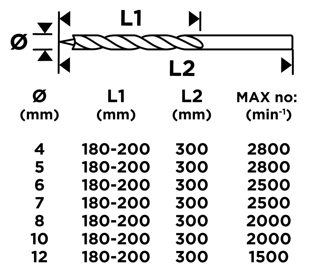 Sada vrtákov do dreva, rozšírená: 4, 5, 6, 7, 8, 10, 12 mm x 300 mm, 7 kusov od GRAPHITE nájdeš na naravis.sk