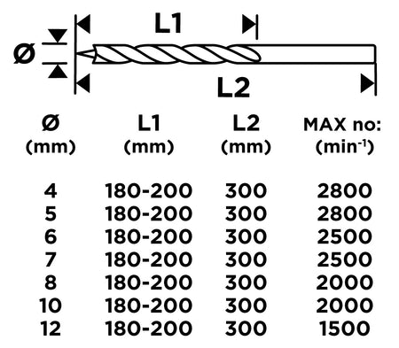Sada vrtákov do dreva, rozšírená: 4, 5, 6, 7, 8, 10, 12 mm x 300 mm, 7 kusov od GRAPHITE nájdeš na naravis.sk
