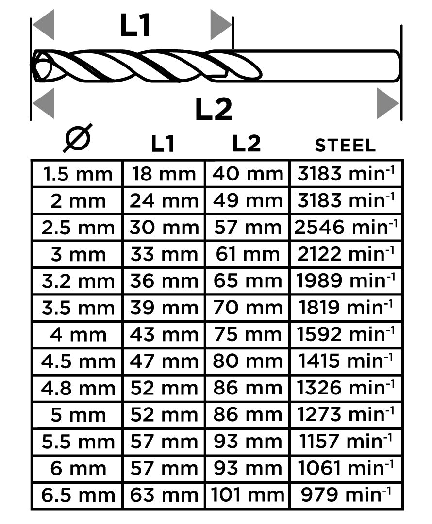 Vrtáky do kovu HSS, 1,5 - 6,5 mm, sada 13 ks. od GRAPHITE nájdeš na naravis.sk