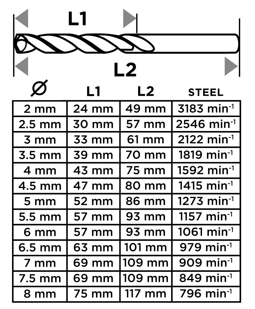 Vrtáky do kovu HSS, 2 - 8 mm, sada 13 ks. od GRAPHITE nájdeš na naravis.sk