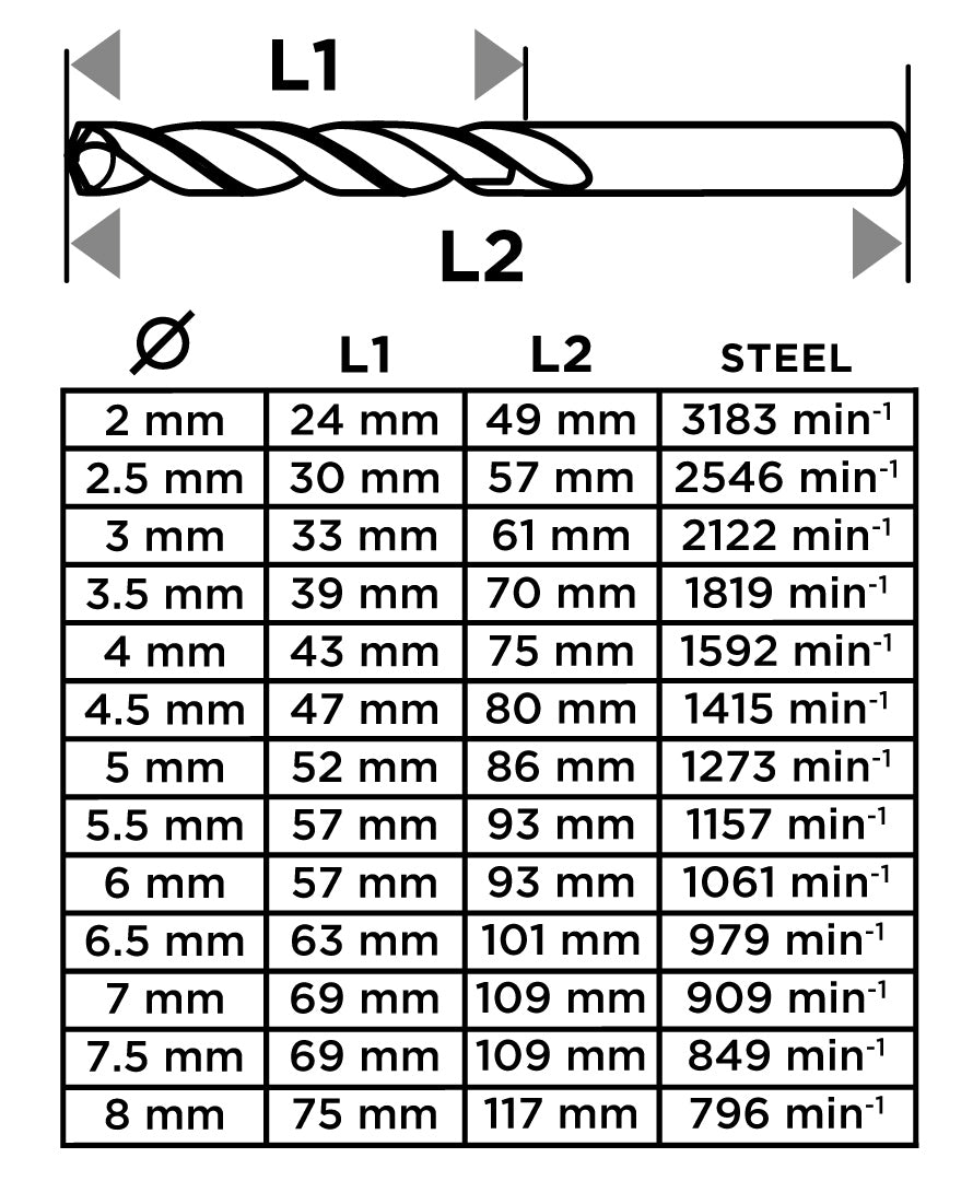 Vrtáky do kovu HSS-G, 2 - 8 mm, sada 13 ks. od GRAPHITE nájdeš na naravis.sk
