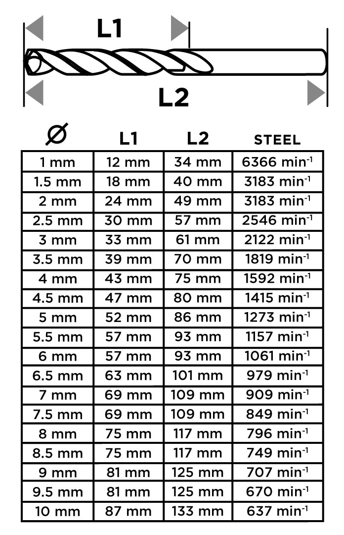 Vrtáky do kovu HSS TiN, 1 - 10 mm, sada 19 ks. od GRAPHITE nájdeš na naravis.sk