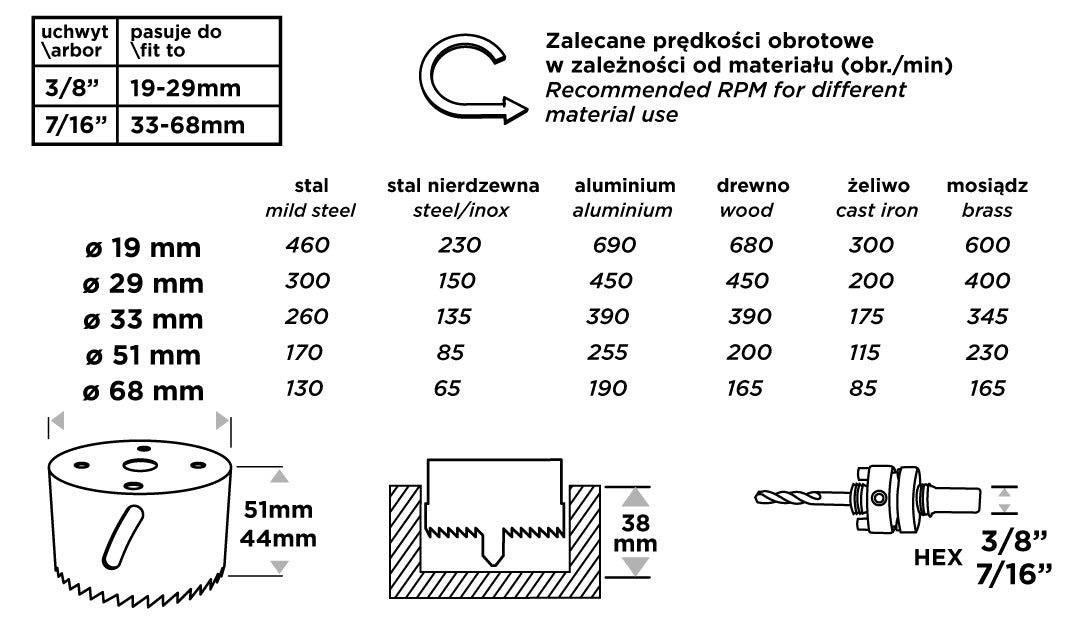 Bimetalové pílky na diery 19-68 mm, sada 7 ks. od GRAPHITE nájdeš na naravis.sk