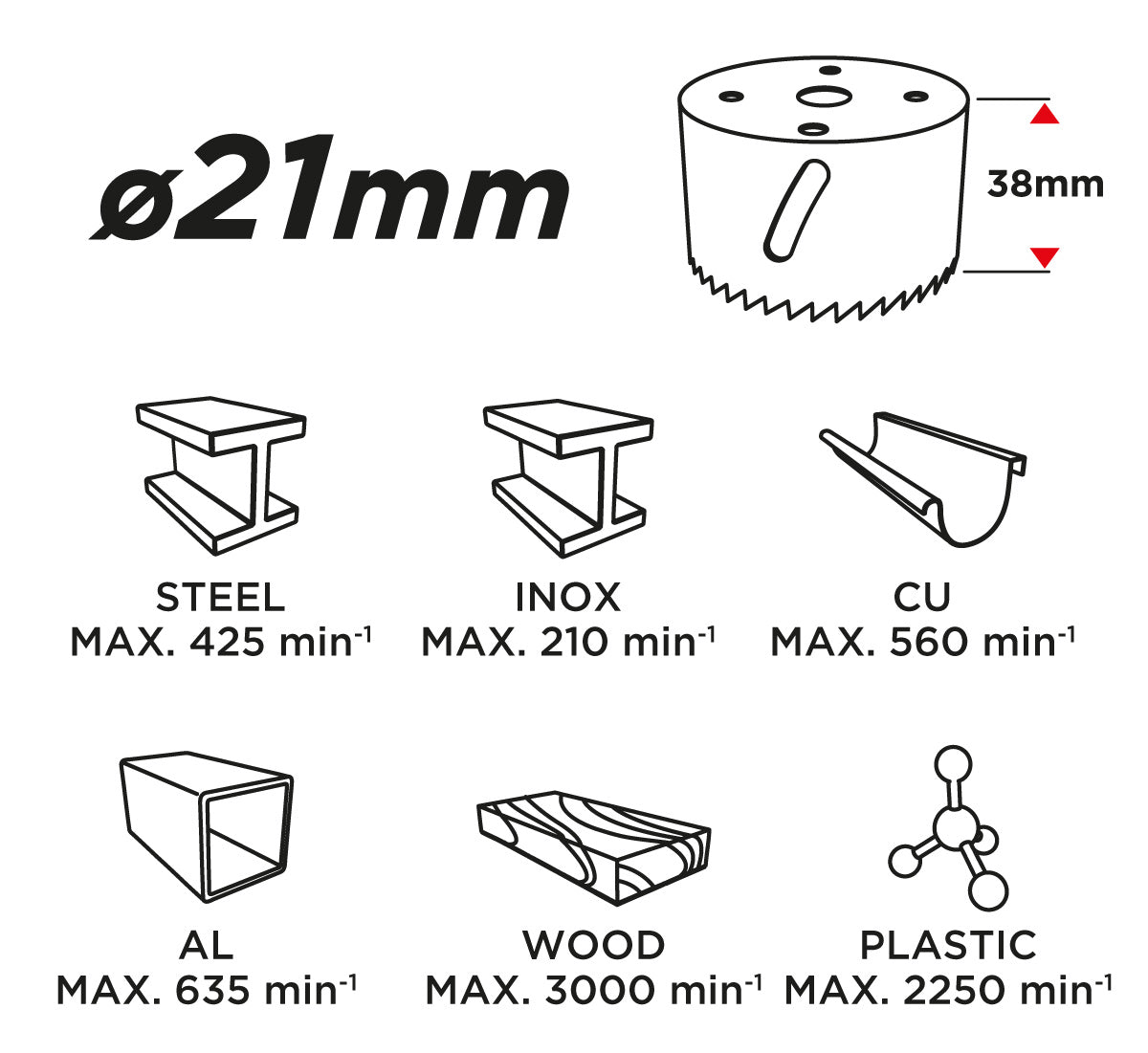 Bimetalová dierovacia píla 21 mm od GRAPHITE nájdeš na naravis.sk