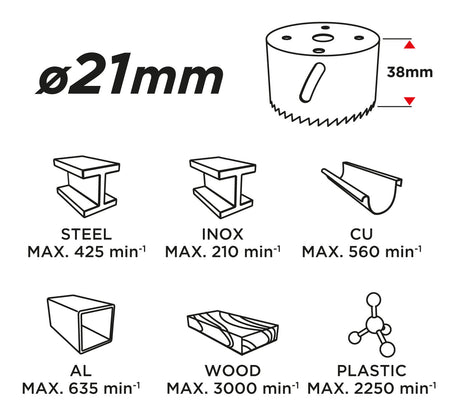 Bimetalová dierovacia píla 21 mm od GRAPHITE nájdeš na naravis.sk