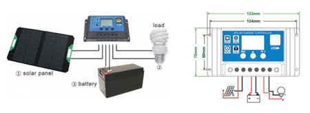 Solar Panel Controller 20A, 12/24V od NEO TOOLS nájdeš na naravis.sk