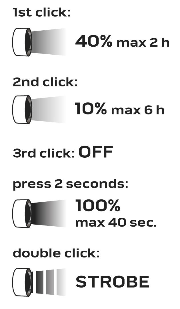 USB dobíjateľný svetlomet 600 lm USB magnetické nabíjanie CREE XPG3 LED od NEO TOOLS nájdeš na naravis.sk