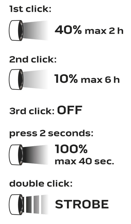 USB dobíjateľný svetlomet 600 lm USB magnetické nabíjanie CREE XPG3 LED od NEO TOOLS nájdeš na naravis.sk