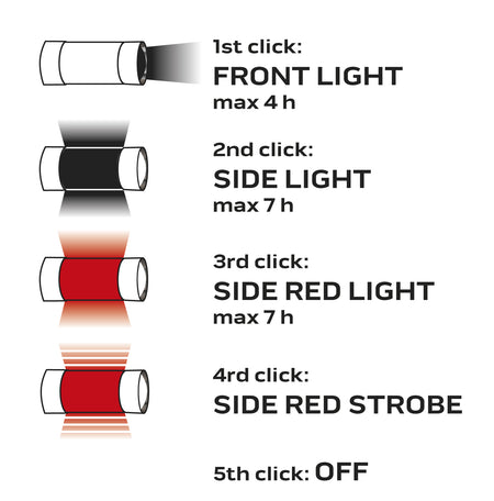 Batériové kempingové svetlo 800 lm powerbank 3 v 1 CREE T6 + SMD LED od NEO TOOLS nájdeš na naravis.sk