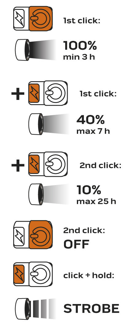 USB dobíjacia baterka 1000 lm OSRAM P9 LED od NEO TOOLS nájdeš na naravis.sk