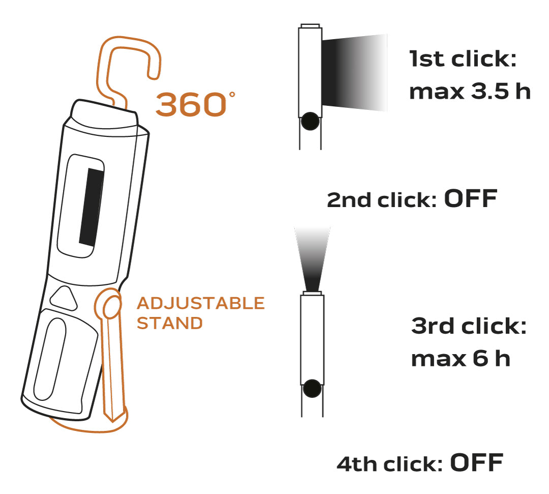 Batériová dielenská lampa 300 lm COB 2 v 1 + batérie 3xAA od NEO TOOLS nájdeš na naravis.sk