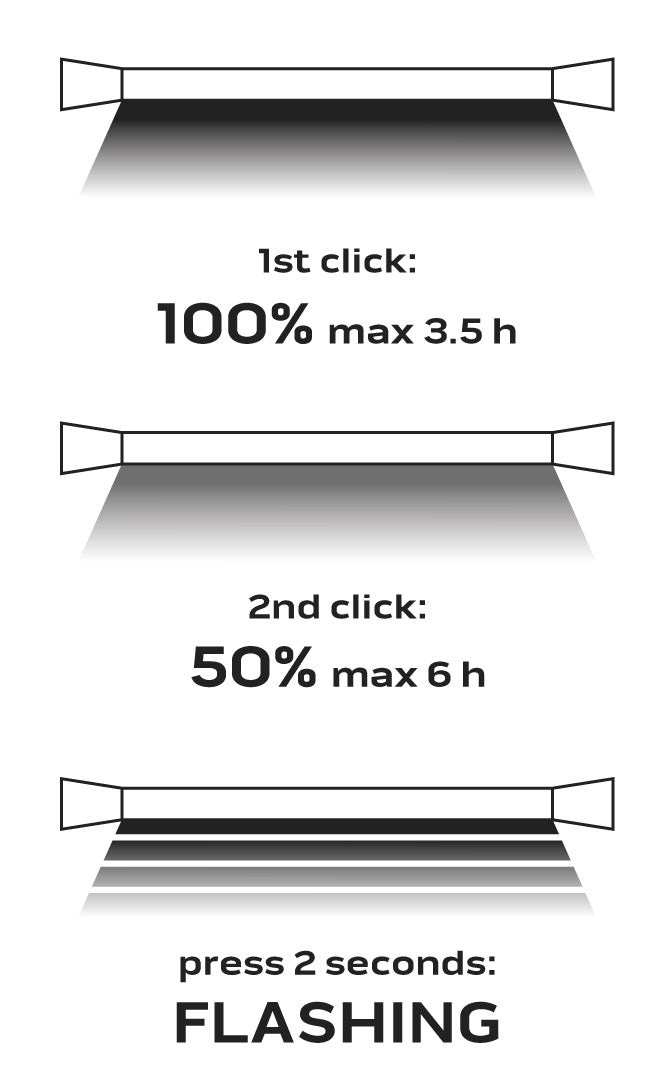 Lampa do motorového priestoru na batérie 1000 lm SMD od NEO TOOLS nájdeš na naravis.sk