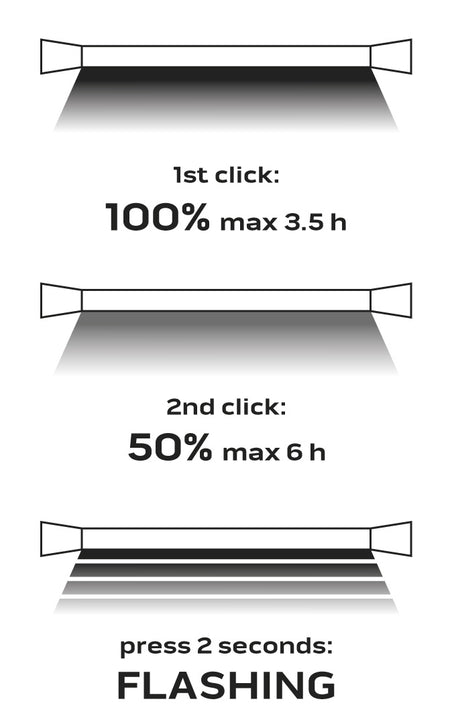 Lampa do motorového priestoru na batérie 1000 lm SMD od NEO TOOLS nájdeš na naravis.sk