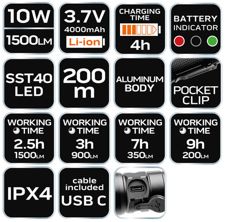 Nabíjateľná baterka USB C 1500 lm SST40 LED od NEO TOOLS nájdeš na naravis.sk